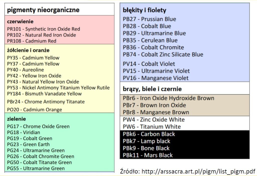 pigmenty_nieorganiczne pigmenty_nieorganiczne