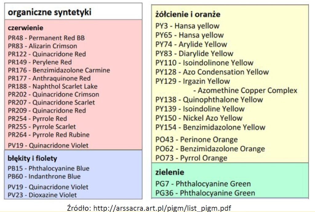 pigmenty_organiczne pigmenty_organiczne