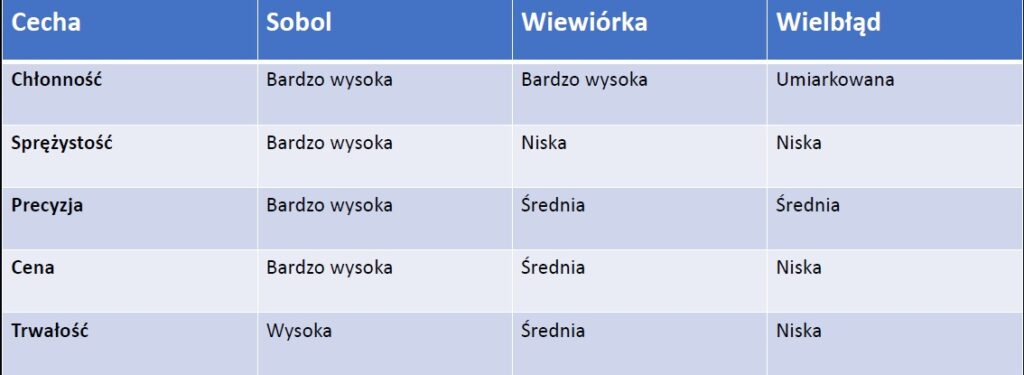 tablea_sobol tablea_sobol